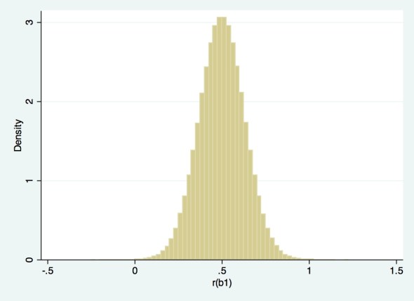Monte Carlo reps output